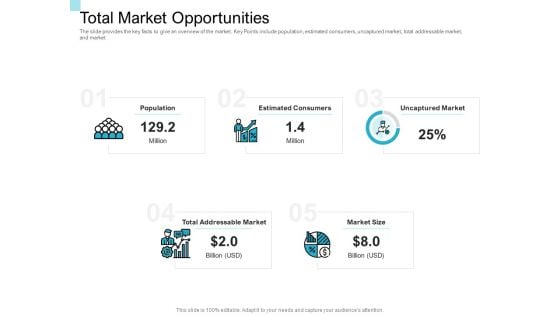 Convertible Market Notes Total Market Opportunities Ppt Ideas Deck PDF