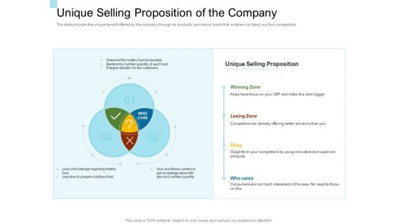 Convertible Market Notes Unique Selling Proposition Of The Company Ppt Model Graphic Images PDF