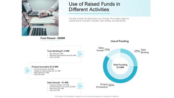 Convertible Market Notes Use Of Raised Funds In Different Activities Ppt Slides Gridlines PDF