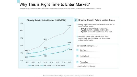 Convertible Market Notes Why This Is Right Time To Enter Market Ppt Styles Slides PDF