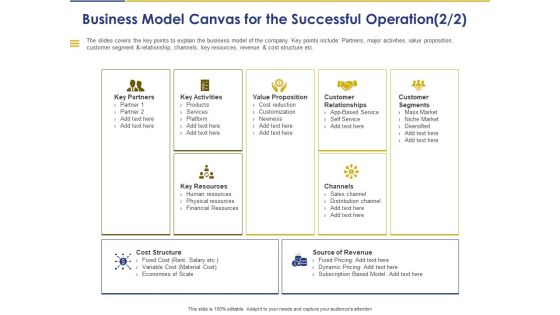 Convertible Note Pitch Deck Funding Strategy Business Model Canvas For The Successful Operation Customer Ppt PowerPoint Presentation PDF