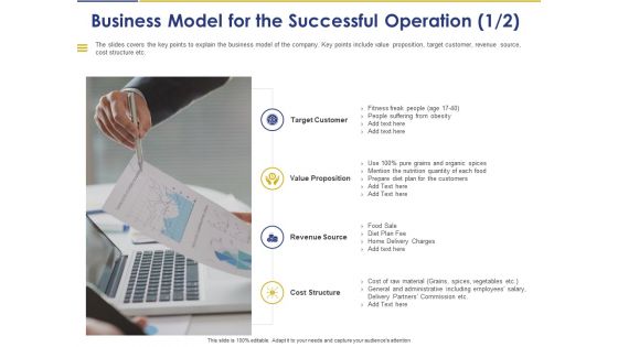 Convertible Note Pitch Deck Funding Strategy Business Model For The Successful Operation Ppt PowerPoint Presentation Outline Gallery PDF