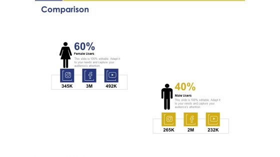 Convertible Note Pitch Deck Funding Strategy Comparison Ppt PowerPoint Presentation Summary Outline PDF