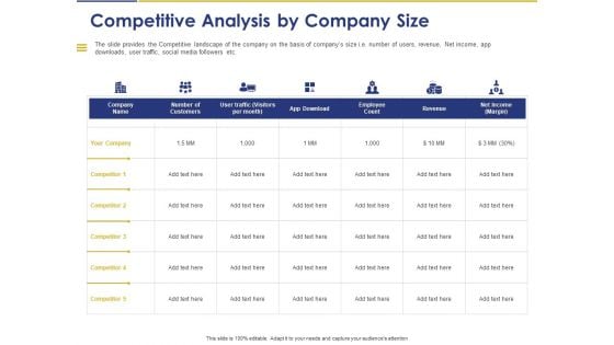 Convertible Note Pitch Deck Funding Strategy Competitive Analysis By Company Size Ppt PowerPoint Presentation Model Icon PDF