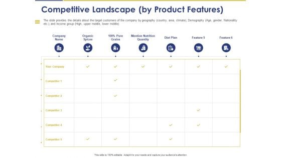 Convertible Note Pitch Deck Funding Strategy Competitive Landscape By Product Features Ppt PowerPoint Presentation Ideas Example PDF