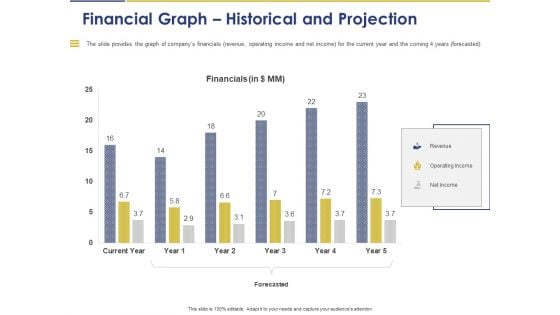 Convertible Note Pitch Deck Funding Strategy Financial Graph Historical And Projection Ppt PowerPoint Presentation Infographics Layouts PDF