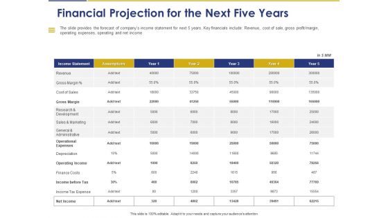 Convertible Note Pitch Deck Funding Strategy Financial Projection For The Next Five Years Ppt PowerPoint Presentation Gallery Outline PDF Convertible Note Pitch Deck Funding Strategy Financial Projection For The Next Five Years Ppt PowerPoint Presentation Gallery Outline PDF