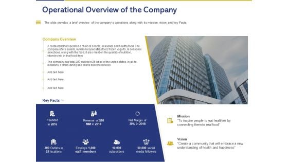 Convertible Note Pitch Deck Funding Strategy Operational Overview Of The Company Sample