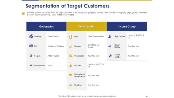 Convertible Note Pitch Deck Funding Strategy Ppt PowerPoint Presentation Complete Deck With Slides Slide15