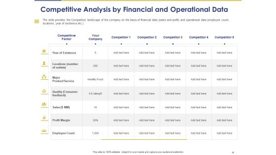 Convertible Note Pitch Deck Funding Strategy Ppt PowerPoint Presentation Complete Deck With Slides Slide18