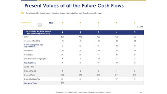 Convertible Note Pitch Deck Funding Strategy Ppt PowerPoint Presentation Complete Deck With Slides Slide21