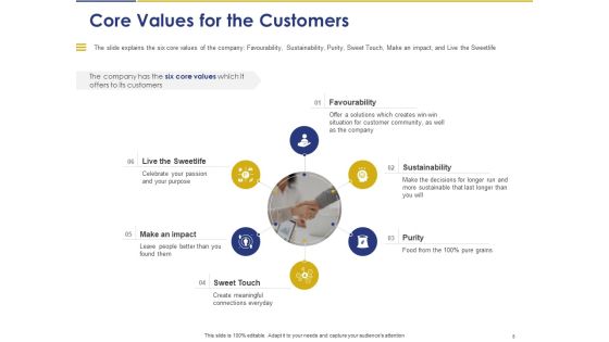 Convertible Note Pitch Deck Funding Strategy Ppt PowerPoint Presentation Complete Deck With Slides Slide05