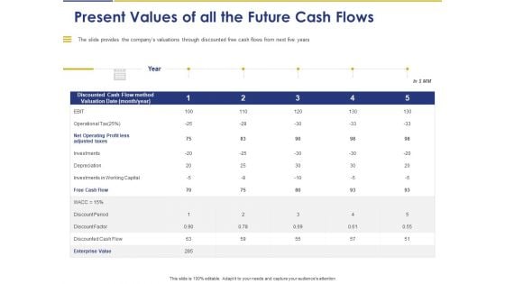 Convertible Note Pitch Deck Funding Strategy Present Values Of All The Future Cash Flows Formats Ppt PowerPoint Presentation Portfolio Backgrounds PDF Convertible Note Pitch Deck Funding Strategy Present Values Of All The Future Cash Flows Formats Ppt PowerPoint Presentation Portfolio Backgrounds PDF