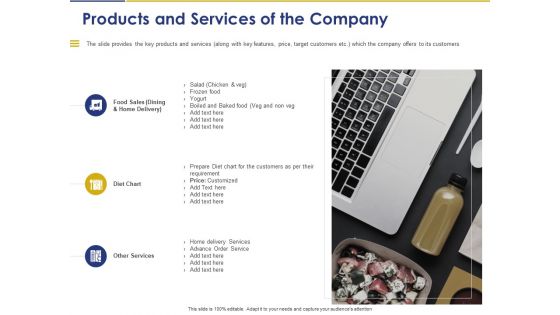 Convertible Note Pitch Deck Funding Strategy Products And Services Of The Company Portrait