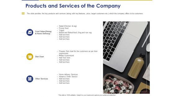 Convertible Note Pitch Deck Funding Strategy Products And Services Of The Company Portrait