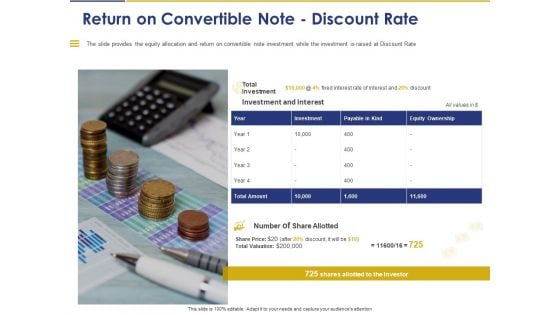 Convertible Note Pitch Deck Funding Strategy Return On Convertible Note Discount Rate Background