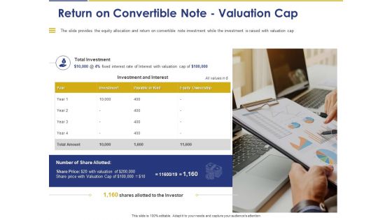 Convertible Note Pitch Deck Funding Strategy Return On Convertible Note Valuation Cap Pictures