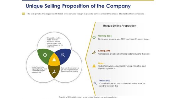 Convertible Note Pitch Deck Funding Strategy Unique Selling Proposition Of The Company Ppt PowerPoint Presentation Outline Summary PDF