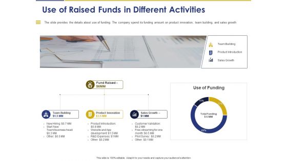 Convertible Note Pitch Deck Funding Strategy Use Of Raised Funds In Different Activities Ppt PowerPoint Presentation Slides Background PDF Convertible Note Pitch Deck Funding Strategy Use Of Raised Funds In Different Activities Ppt PowerPoint Presentation Slides Background PDF