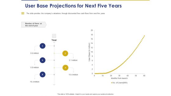 Convertible Note Pitch Deck Funding Strategy User Base Projections For Next Five Years Ppt PowerPoint Presentation Infographic PDF