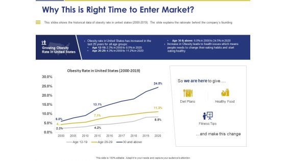 Convertible Note Pitch Deck Funding Strategy Why This Is Right Time To Enter Market Ppt PowerPoint Presentation Gallery Visuals PDF