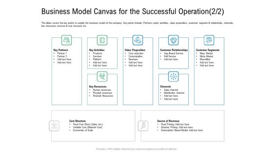 Convertible Preferred Stock Funding Pitch Deck Business Model Canvas For The Successful Operation Structure PDF