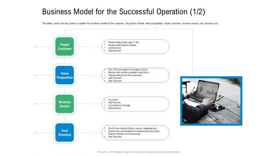 Convertible Preferred Stock Funding Pitch Deck Business Model For The Successful Operation Professional PDF