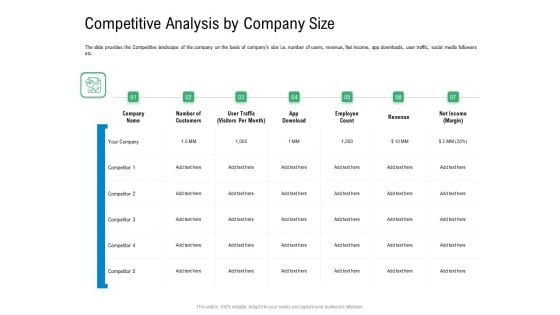 Convertible Preferred Stock Funding Pitch Deck Competitive Analysis By Company Size Themes PDF