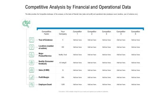Convertible Preferred Stock Funding Pitch Deck Competitive Analysis By Financial And Operational Data Brochure PDF Convertible Preferred Stock Funding Pitch Deck Competitive Analysis By Financial And Operational Data Brochure PDF