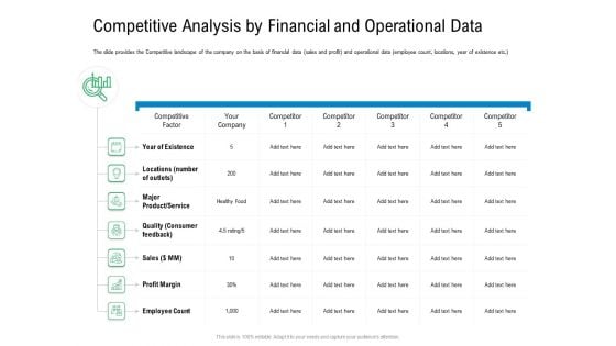 Convertible Preferred Stock Funding Pitch Deck Competitive Analysis By Financial And Operational Data Brochure PDF