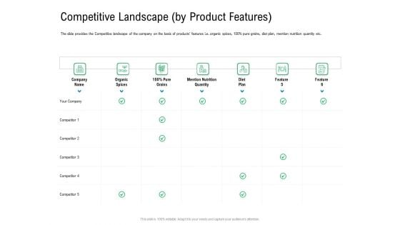 Convertible Preferred Stock Funding Pitch Deck Competitive Landscape By Product Features Icons PDF