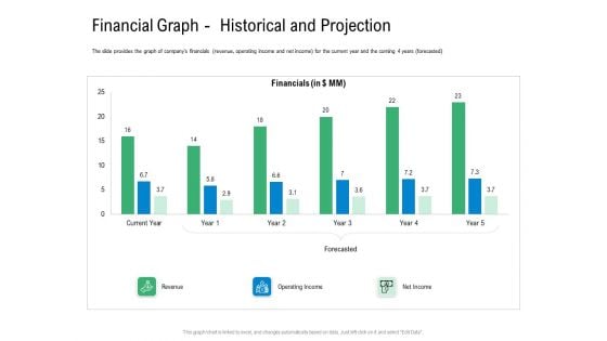 Convertible Preferred Stock Funding Pitch Deck Financial Graph Historical And Projection Themes PDF