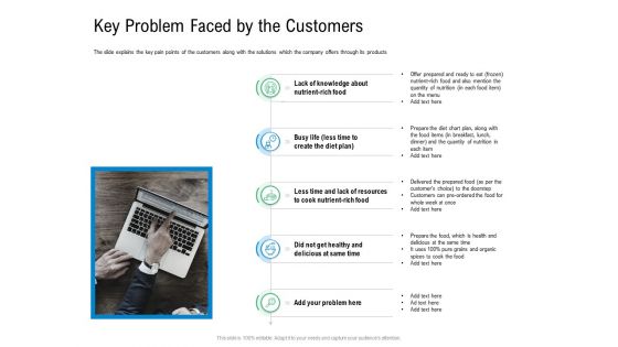 Convertible Preferred Stock Funding Pitch Deck Key Problem Faced By The Customers Download PDF Convertible Preferred Stock Funding Pitch Deck Key Problem Faced By The Customers Download PDF