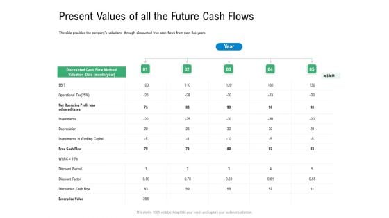 Convertible Preferred Stock Funding Pitch Deck Present Values Of All The Future Cash Flows Mockup PDF Convertible Preferred Stock Funding Pitch Deck Present Values Of All The Future Cash Flows Mockup PDF