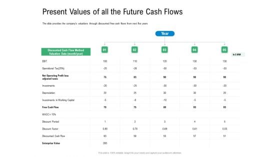 Convertible Preferred Stock Funding Pitch Deck Present Values Of All The Future Cash Flows Mockup PDF