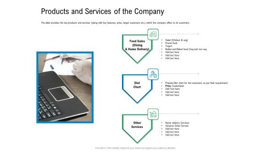 Convertible Preferred Stock Funding Pitch Deck Products And Services Of The Company Clipart PDF