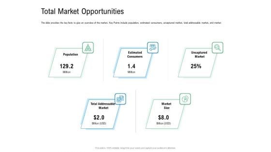 Convertible Preferred Stock Funding Pitch Deck Total Market Opportunities Pictures PDF