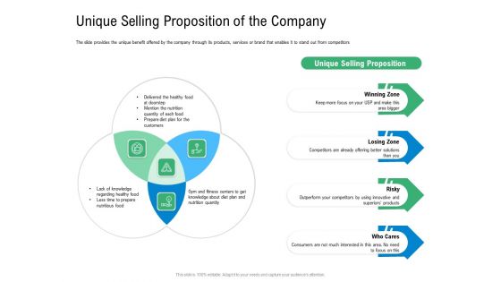 Convertible Preferred Stock Funding Pitch Deck Unique Selling Proposition Of The Company Themes PDF