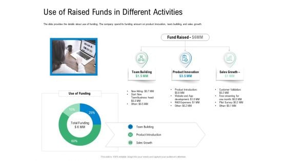 Convertible Preferred Stock Funding Pitch Deck Use Of Raised Funds In Different Activities Formats PDF