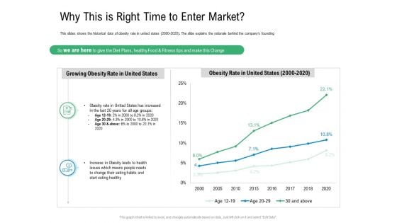 Convertible Preferred Stock Funding Pitch Deck Why This Is Right Time To Enter Market Elements PDF