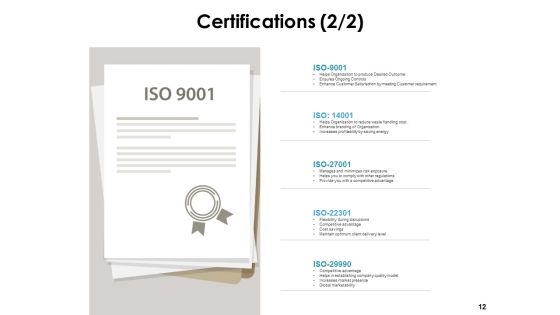Conveyance Proposal Ppt PowerPoint Presentation Complete Deck With Slides Slide12