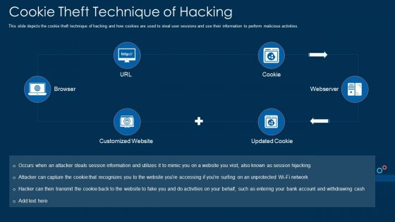 Cookie Theft Technique Of Hacking Ppt Infographic Template Inspiration PDF