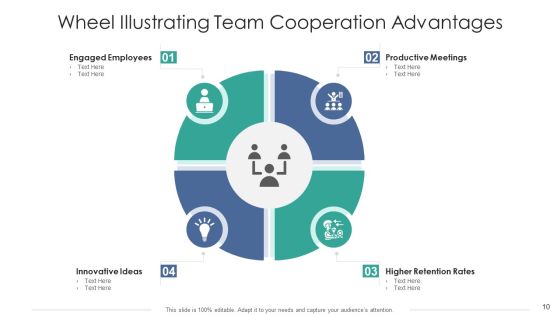 Cooperation Wheel Environmental Analysis Ppt PowerPoint Presentation Complete Deck With Slides Slide10