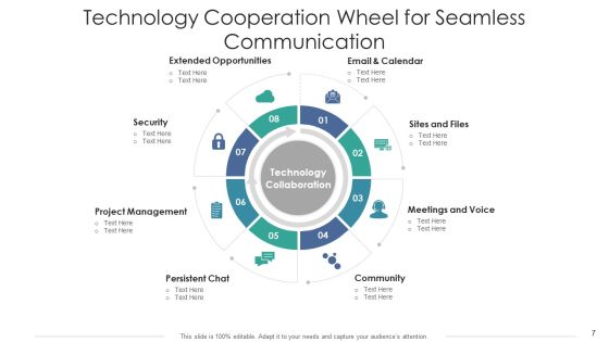Cooperation Wheel Environmental Analysis Ppt PowerPoint Presentation Complete Deck With Slides Slide07