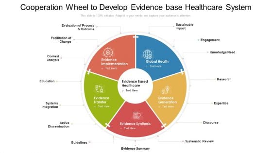 Cooperation Wheel To Develop Evidence Base Healthcare System Ppt PowerPoint Presentation Gallery Good PDF