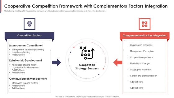 Cooperative Competition Framework With Complementors Factors Integration Information PDF