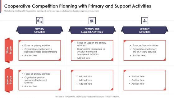 Cooperative Competition Planning With Primary And Support Activities Ideas PDF