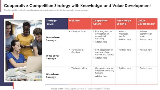 Cooperative Competition Strategy With Knowledge And Value Development Diagrams PDF