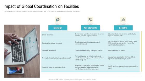 Coordinated Border Management Ppt PowerPoint Presentation Complete Deck With Slides