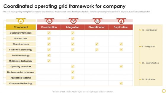 Coordinated Operating Grid Framework For Company Ppt Deck PDF